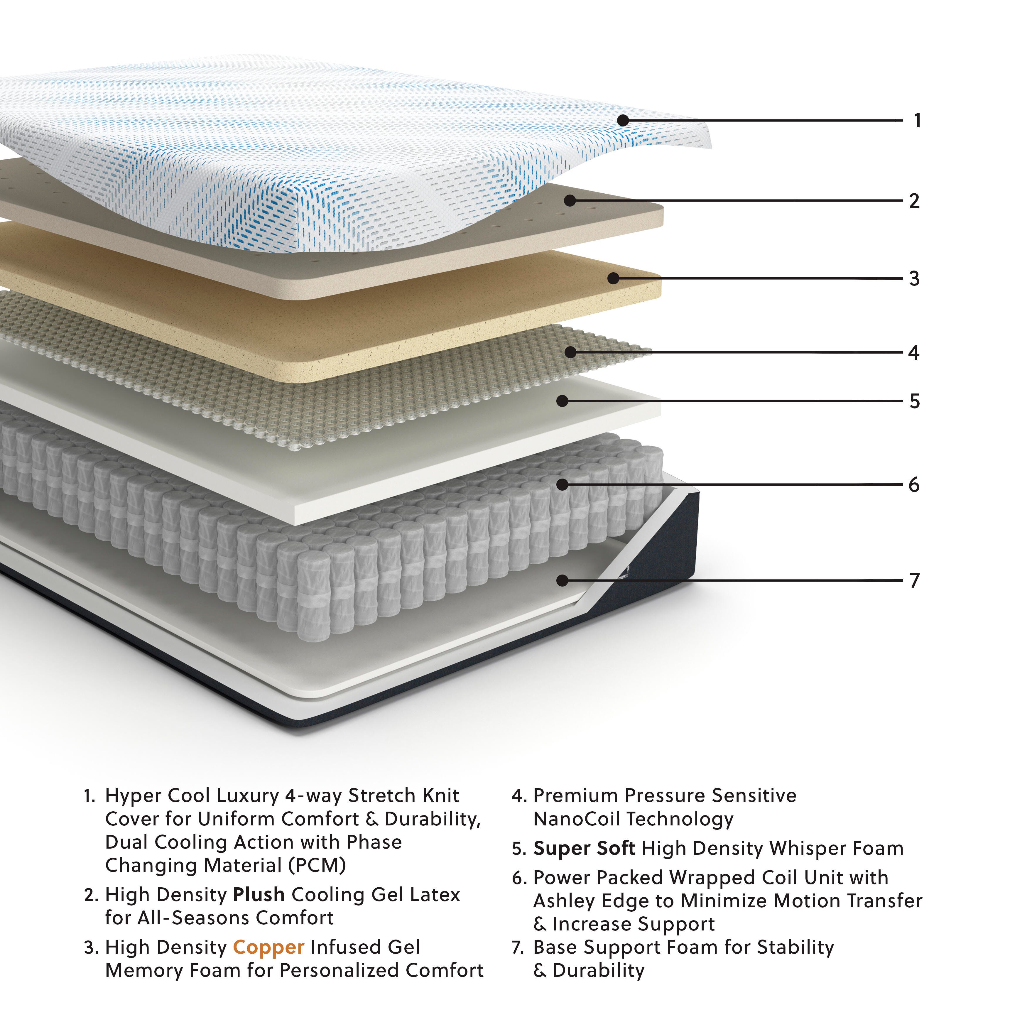 Millennium Luxury Plush Gel Latex Hybrid Mattress