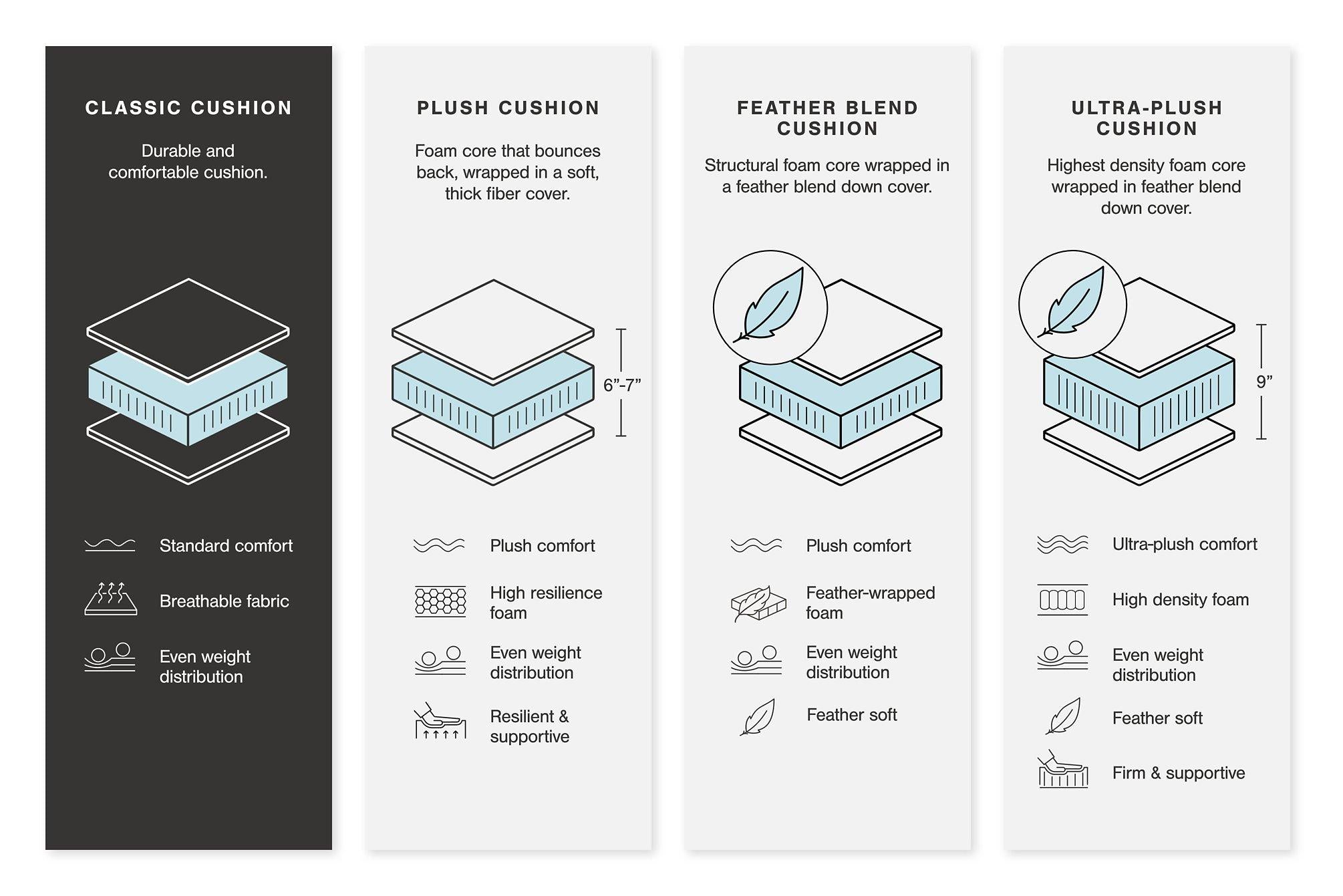 Colleyville Power Reclining Sectional with Chaise